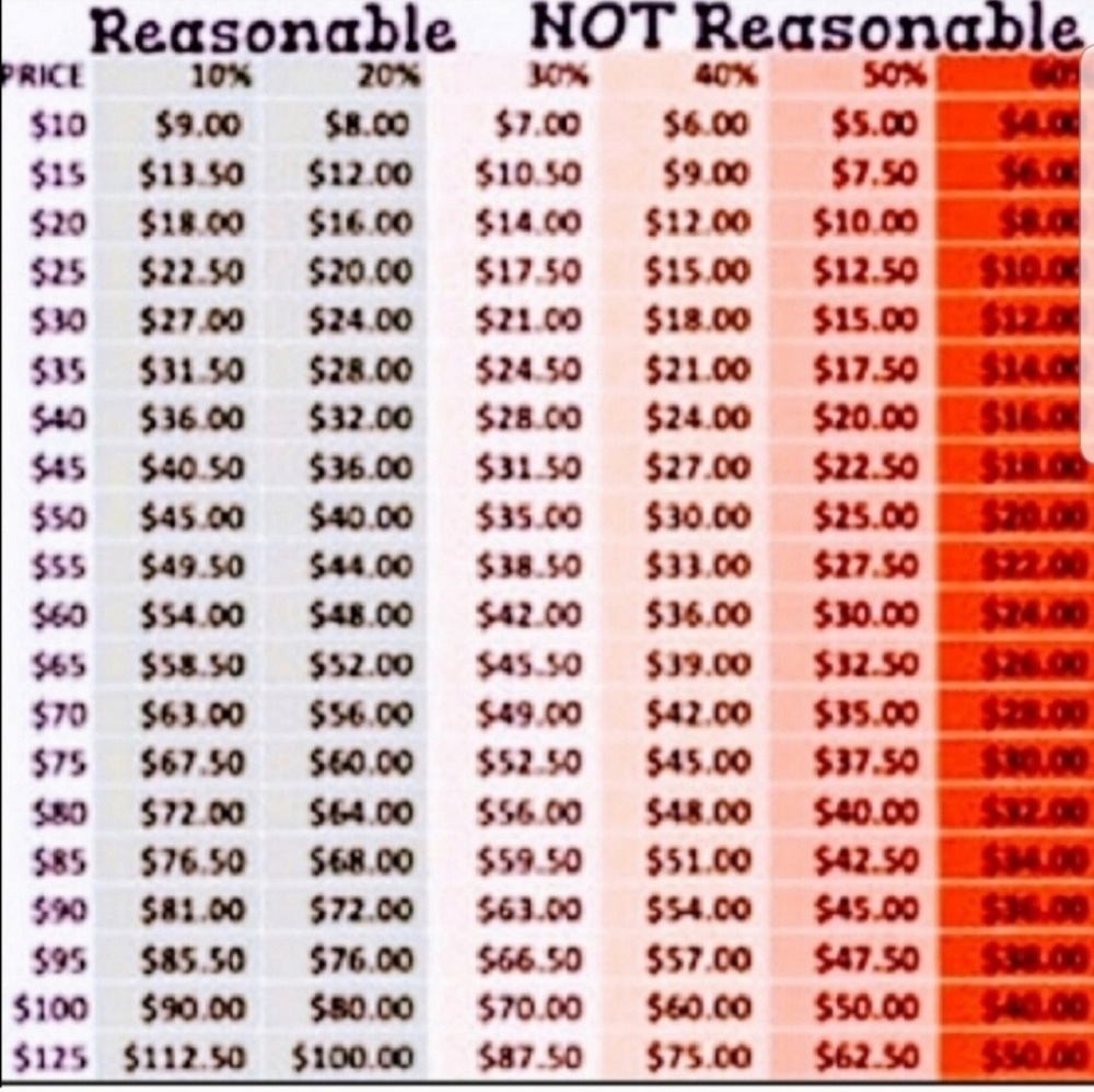 I Will Consider Reasonable Offers!